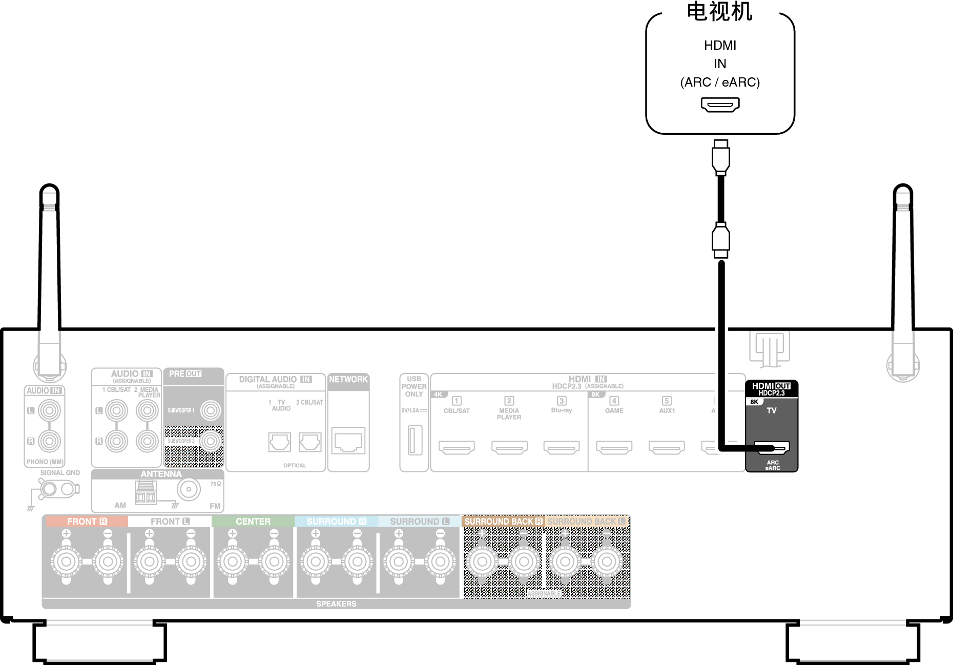 Conne HDMITV1 X18E1C